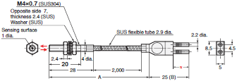 E32 Series Dimensions 289 