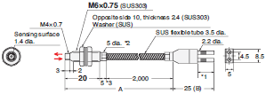 E32 Series Dimensions 291 