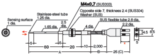 E32 Series Dimensions 293 