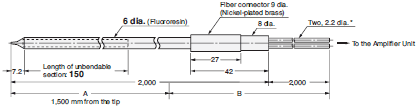 E32 Series Dimensions 309 