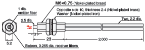 E32 Series Dimensions 31 