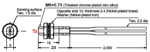 E32 Series Dimensions 33 