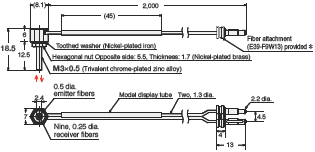 E32 Series Dimensions 59 