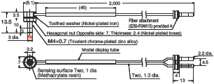 E32 Series Dimensions 61 