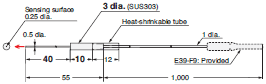 E32 Series Dimensions 84 