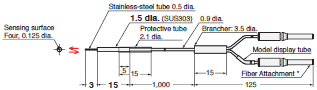 E32 Series Dimensions 91 