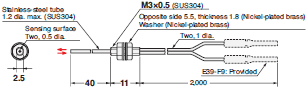 E32 Series Dimensions 101 