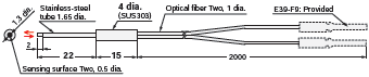 E32 Series Dimensions 103 