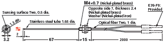 E32 Series Dimensions 105 