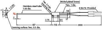 E32 Series Dimensions 109 