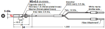 E32 Series Dimensions 129 