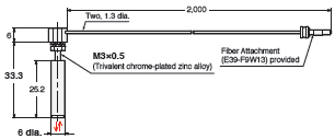 E32 Series Dimensions 143 