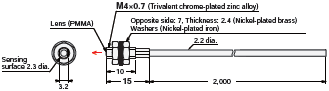 E32 Series Dimensions 156 