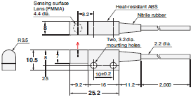 E32 Series Dimensions 157 