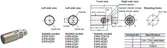 E3FA, E3RA, E3FB, E3RB Dimensions 9