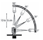 E3FC Specifications 4 