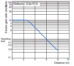 E3FC Specifications 25 