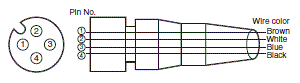 E3FC Specifications 51 