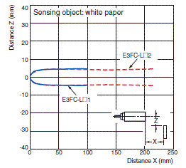 E3FC Specifications 18 