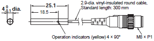 E2E (Small-diameter) Dimensions 13