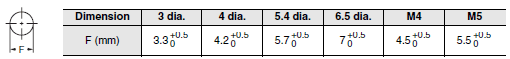 E2E (Small-diameter) Dimensions 4 