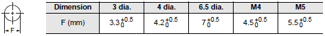 E2E (Small-diameter) Dimensions 22