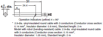 E2E (Small-diameter) Dimensions 24 