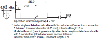 E2E (Small-diameter) Dimensions 25 