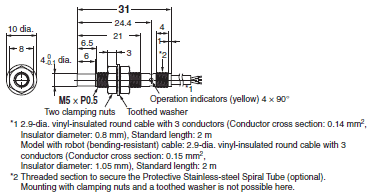 E2E (Small-diameter) Dimensions 27 