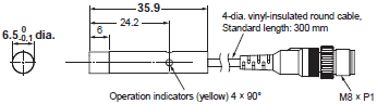 E2E (Small-diameter) Dimensions 31 