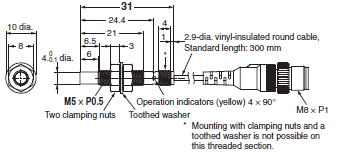 E2E (Small-diameter) Dimensions 33 