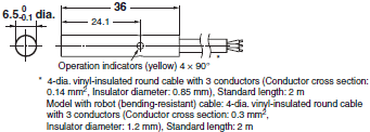 E2E (Small-diameter) Dimensions 8 