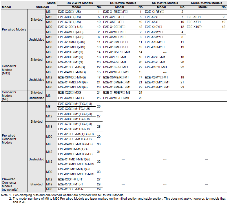 E2E Dimensions 3 