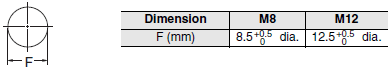 E2E Dimensions 14 