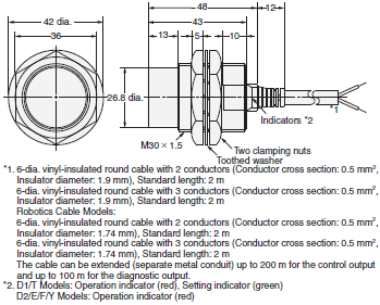 E2E Dimensions 21 