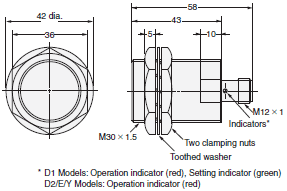 E2E Dimensions 32 