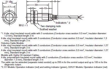 E2E Dimensions 7 