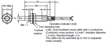 E2E Dimensions 11 