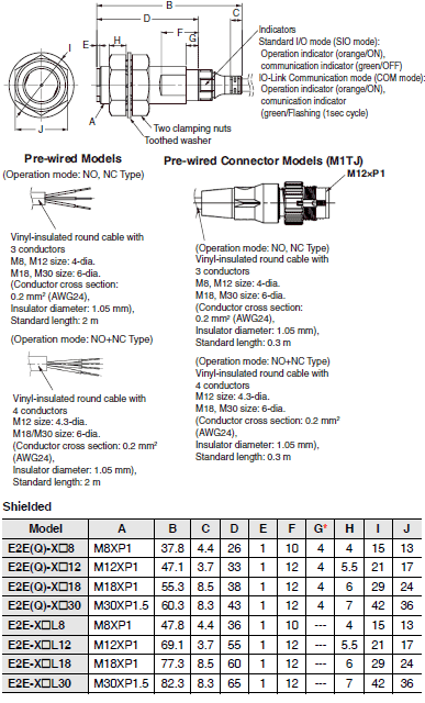 E2EQ NEXT Dimensions 4 