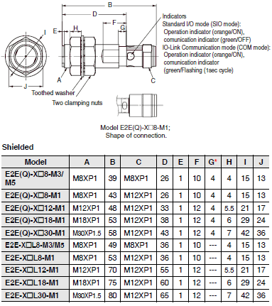 E2EQ NEXT Dimensions 5 