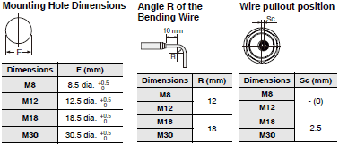 E2EQ NEXT Dimensions 6 