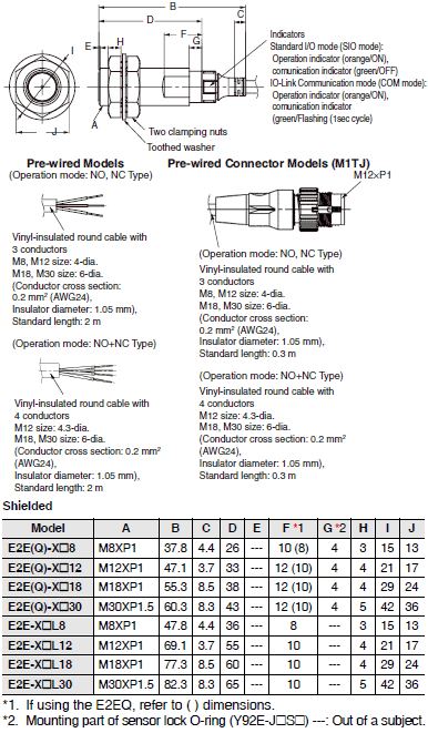 E2EQ NEXT Dimensions 9 