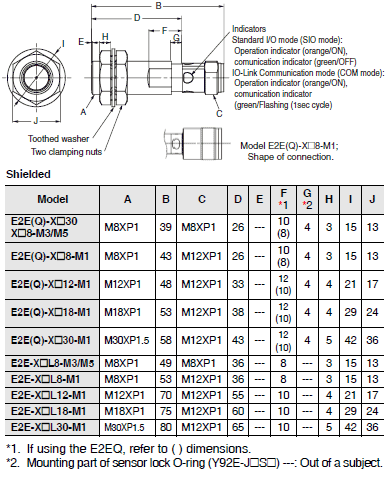 E2EQ NEXT Dimensions 10 