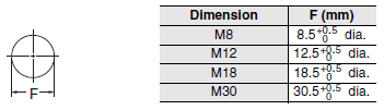 E2ER / E2ERZ Dimensions 13 