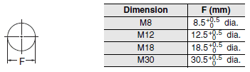E2ER / E2ERZ Dimensions 13