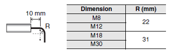 E2ER / E2ERZ Dimensions 14 