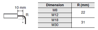 E2ER / E2ERZ Dimensions 14