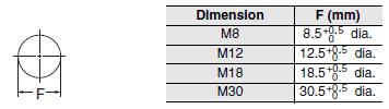 E2ER / E2ERZ Dimensions 6 