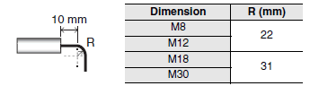 E2ER / E2ERZ Dimensions 7 