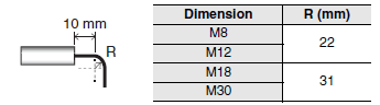 E2ER / E2ERZ Dimensions 7